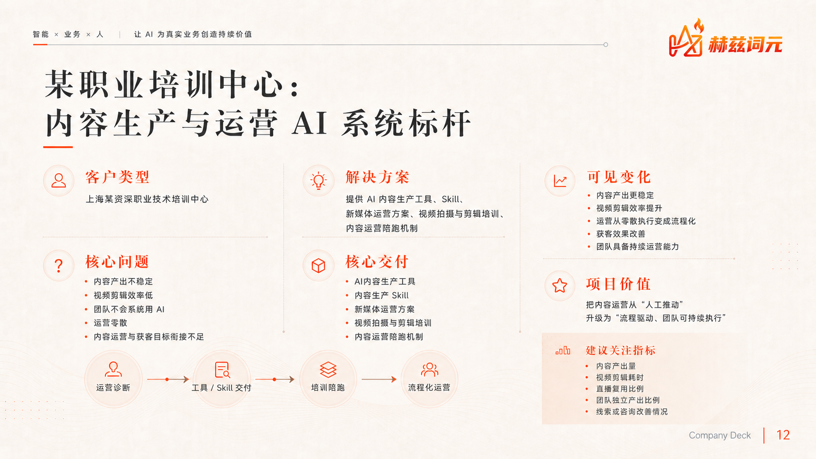为什么是赫兹词元