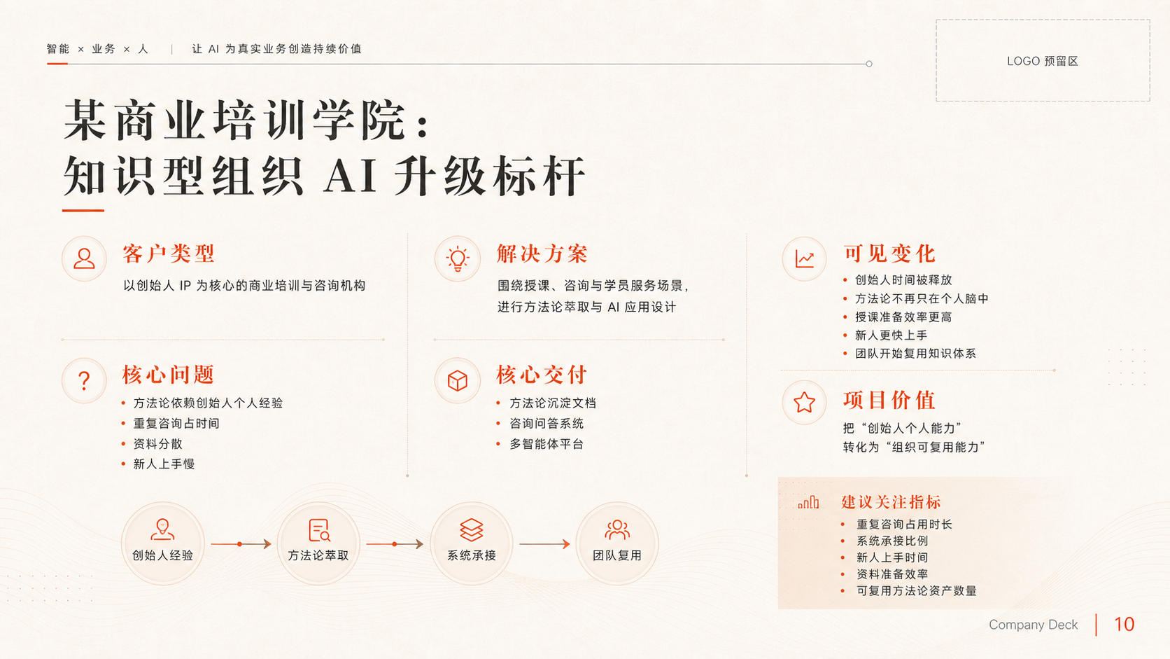 商业培训学院:知识型组织 AI 升级标杆