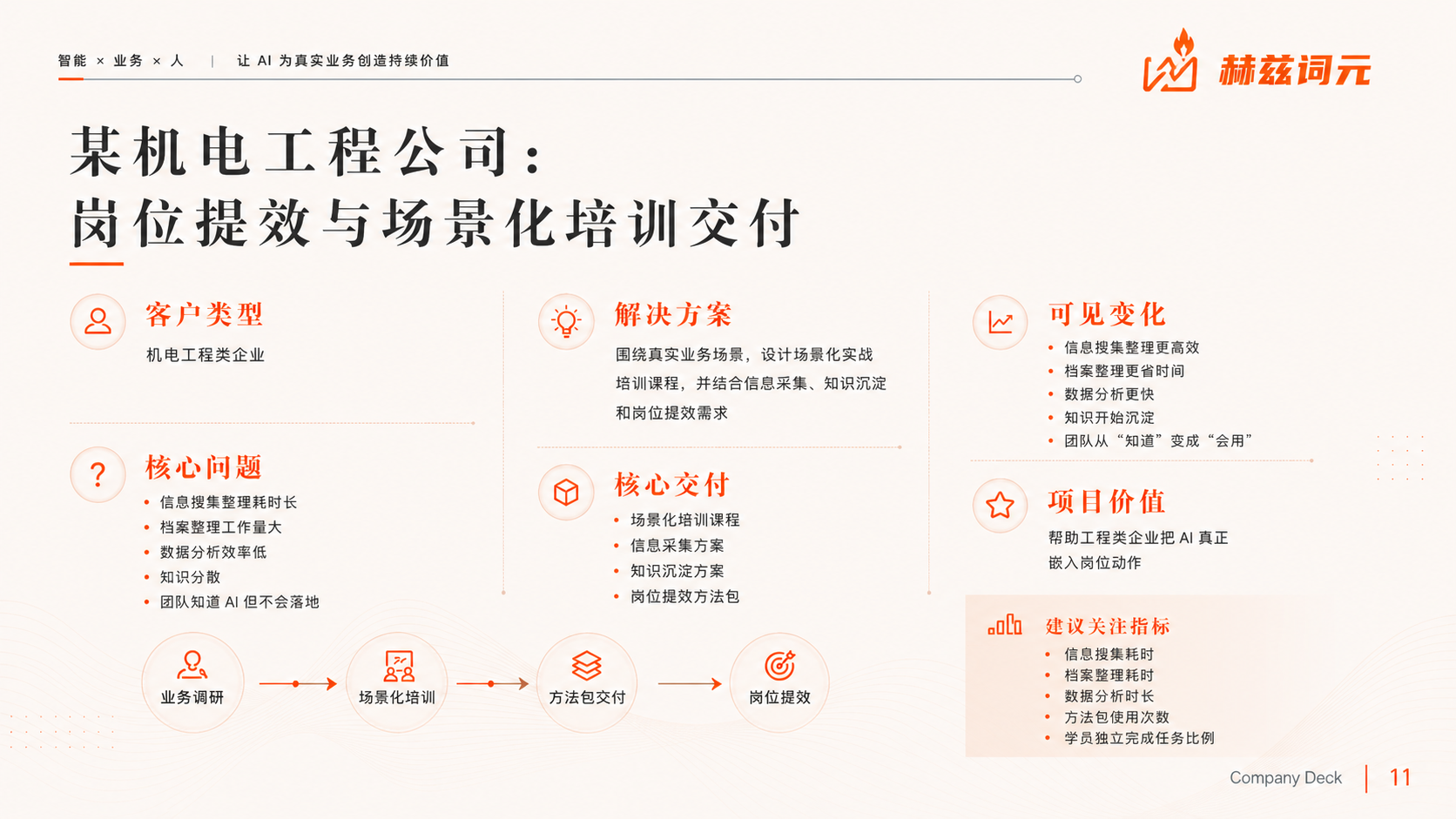 机电工程公司:岗位提效与场景化培训交付